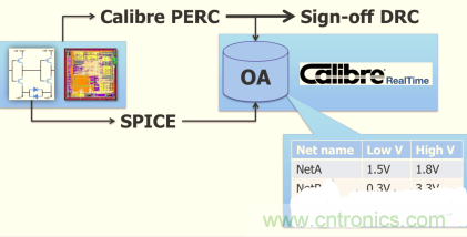 怎么解決布線設(shè)計(jì)過程不同電壓域問題？