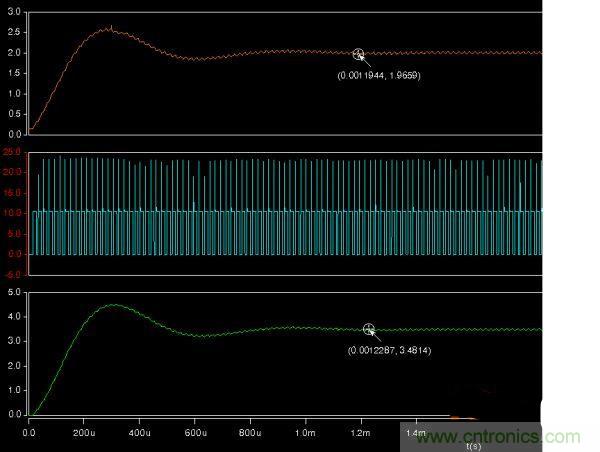 詳解buck電路中輸入、輸出電壓、占空比三者之間的關(guān)系