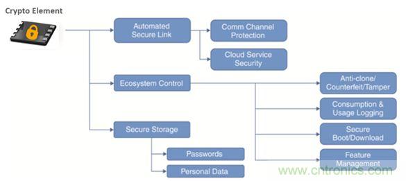 誰(shuí)能保證物聯(lián)網(wǎng)邊緣節(jié)點(diǎn)的安全性？