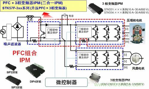 想要更節(jié)能的白家電？安森美設計來助你