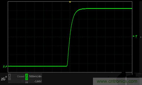 示波器抓不到低概率異常信號怪誰？