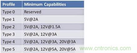 已證實：高功率USB&ldquo;助力&rdquo;快速充電，是真