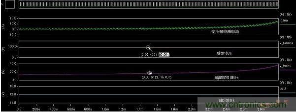 反射電壓、輔助繞組電壓、輸出電壓對比