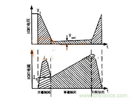 IGBT的電壓、電流波形圖