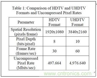 4K超高清電視不能沒有電視基礎(chǔ)設(shè)施？究竟為何