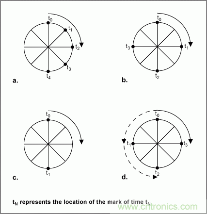 介紹一下濾波器立足的根本&mdash;&mdash;抗混疊