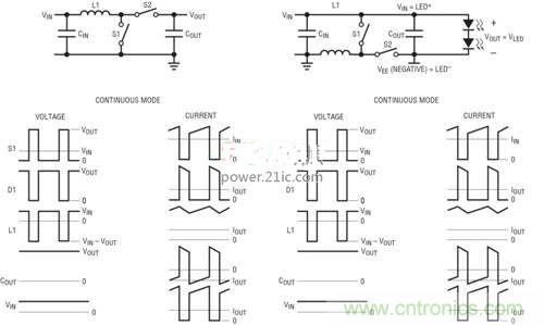 限制功率損耗？把同步降壓LED驅動器當成升壓轉換器行不行？