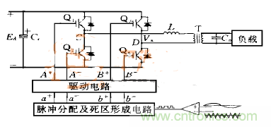 逆變變壓器直流不平衡？原因都在這