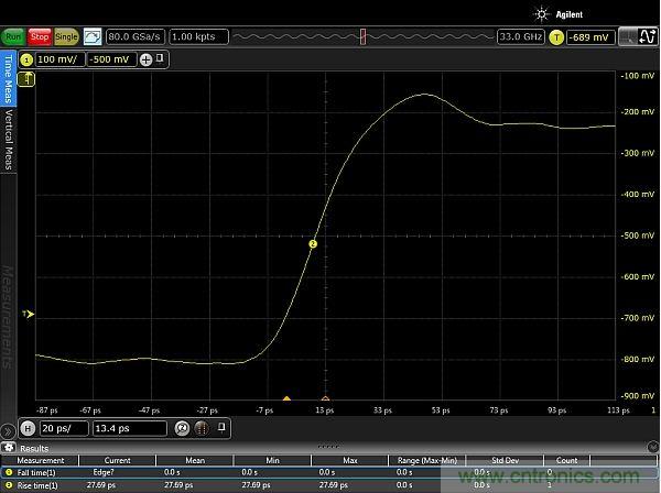 圖2：使用配有Huber Suhner Sucoflex 100 50GHz電纜和Teledyne Lecroy PP066傳輸線探頭的33GHz Keysight Infiniium 90000-X示波器，測量得到的邊沿脈沖上升時間約為20ps。測量結果顯示，測試設置的上升時間小于27.69ps，其中包括20ps脈沖上升時間。