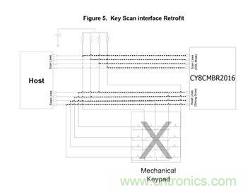 智能家居迎來(lái)Touch時(shí)代，拯救無(wú)數(shù)&ldquo;腕管綜合征&rdquo;患者！