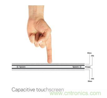 智能家居迎來(lái)Touch時(shí)代，拯救無(wú)數(shù)&ldquo;腕管綜合征&rdquo;患者！