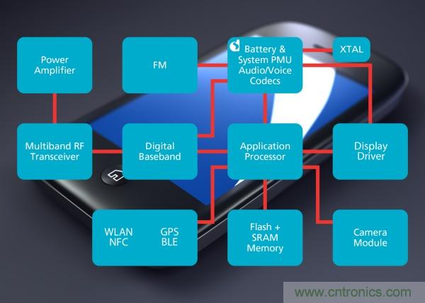 六招拒絕手機沒電，讓你充分享受游戲和社交樂趣