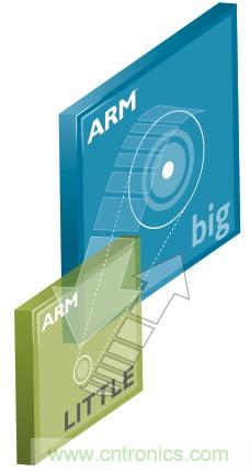 六招拒絕手機沒電，讓你充分享受游戲和社交樂趣