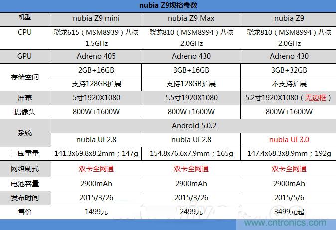 無邊框的 nubia Z9 ，一款既有驚喜，又有驚艷的智能手機