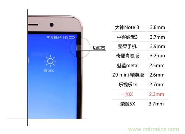 2015年9款千元智能手機(jī)橫評(píng)：誰(shuí)才是紅海霸主？