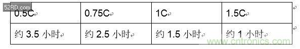 手機(jī)快充技術(shù)全面來(lái)襲，該如何選擇合適的充電方案