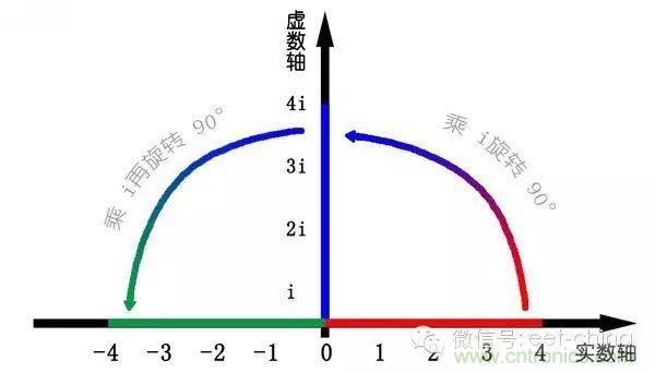 看了這篇文章你還不懂傅里葉變換，那就真無解了！