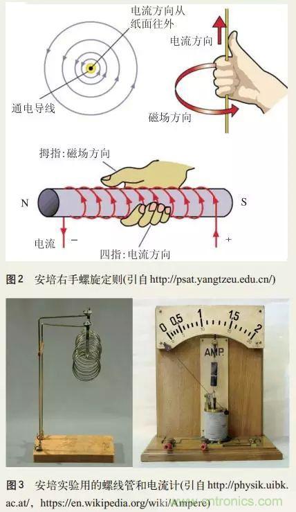 電磁理論的&ldquo;雞生蛋，蛋生雞&rdquo;原理解析