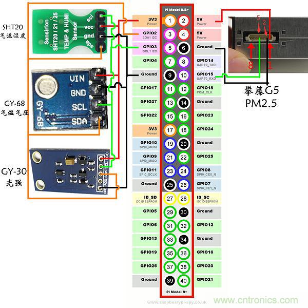 不用專業(yè)設(shè)備，用樹莓派就能玩一把室內(nèi)環(huán)境監(jiān)測！