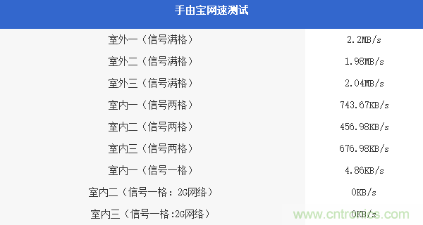 出差必備神器！可充電的移動(dòng)無線路由手由寶體驗(yàn)測評(píng)