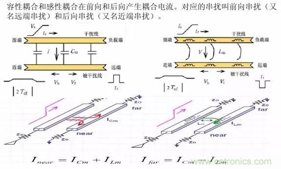 求助&mdash;&mdash;反射、串?dāng)_、抖動(dòng)后，我的信號(hào)變成什么鬼？