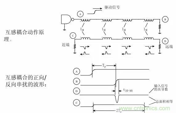 求助&mdash;&mdash;反射、串?dāng)_、抖動(dòng)后，我的信號(hào)變成什么鬼？