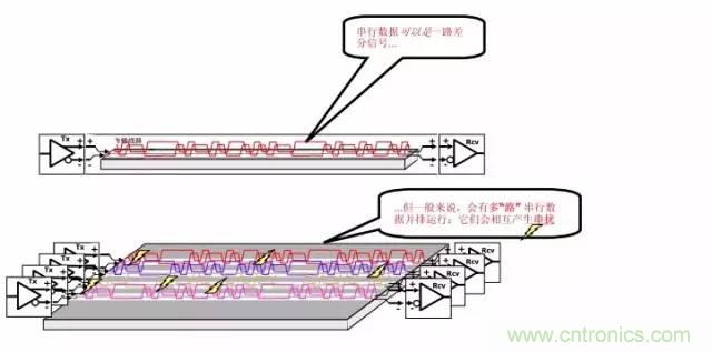 求助&mdash;&mdash;反射、串?dāng)_、抖動(dòng)后，我的信號(hào)變成什么鬼？