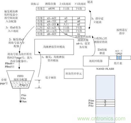 http://www.hnyyw.com.cn/connect-art/80030799
