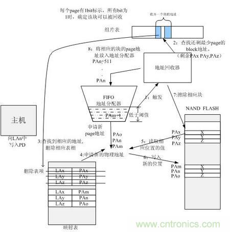 http://www.hnyyw.com.cn/connect-art/80030799