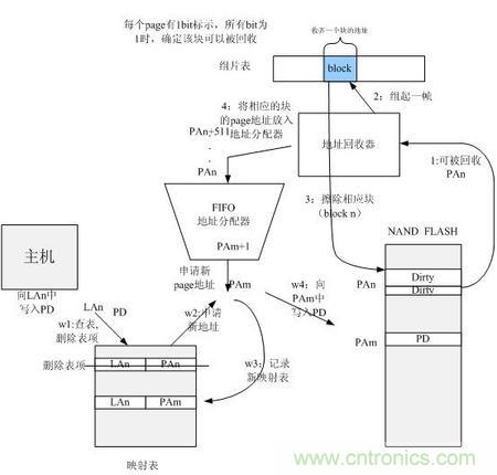 http://www.hnyyw.com.cn/connect-art/80030799