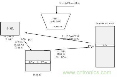 http://www.hnyyw.com.cn/connect-art/80030799
