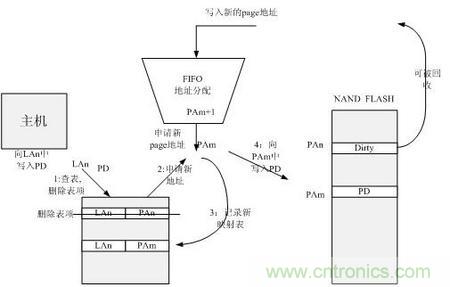 http://www.hnyyw.com.cn/connect-art/80030799