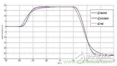 從系統(tǒng)模塊開發(fā)設(shè)計到仿真，都在這里了！