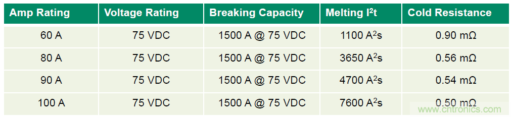 Littelfuse詳解：未來的數(shù)據(jù)中心需要什么樣的電路保護？