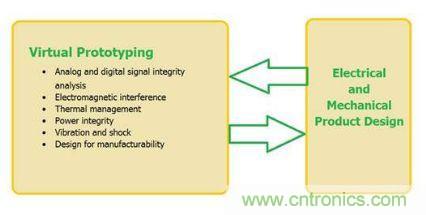 汽車電子設(shè)計中PCB的可靠性如何檢測？