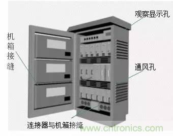熱帖整理：EMC理論基礎(chǔ)，讓你從此遠(yuǎn)離EMC困擾！