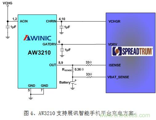 淺析智能手機(jī)&ldquo;一小時(shí)充電&rdquo;的充電保護(hù)方案