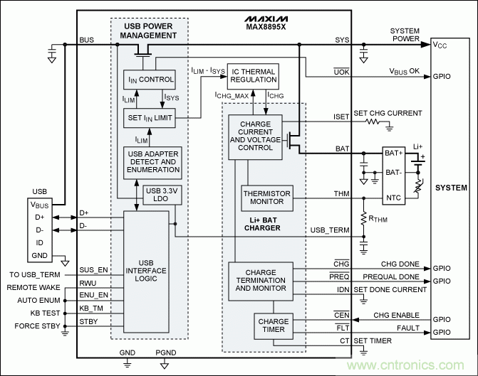 USB 電池充電基礎(chǔ)&mdash;&mdash;應(yīng)急指南