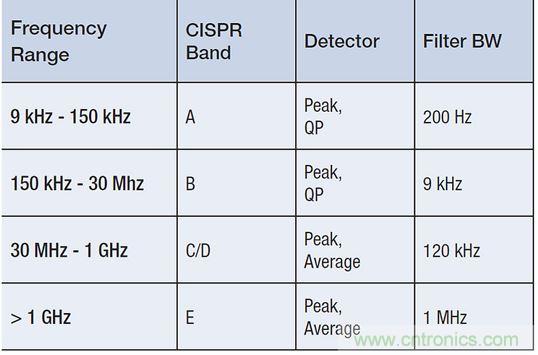 出現(xiàn)EMI問題怎么辦？四大實用性技巧幫你正確排查