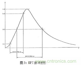如何將EMC問題&ldquo;扼殺&rdquo;在產(chǎn)品開發(fā)過程中的&ldquo;搖籃里&rdquo;？