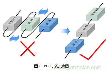 如何將EMC問題&ldquo;扼殺&rdquo;在產(chǎn)品開發(fā)過程中的&ldquo;搖籃里&rdquo;？