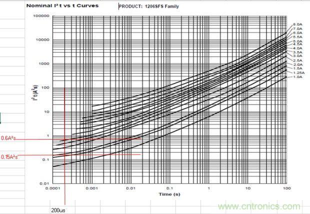 從臺灣&ldquo;206地震&rdquo;來看Fuse如何選型？