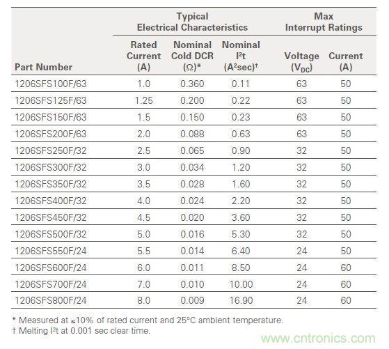 從臺灣&ldquo;206地震&rdquo;來看Fuse如何選型？