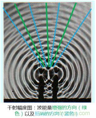 擁有了波束成形5G通信技術將&ldquo;如虎添翼&rdquo;