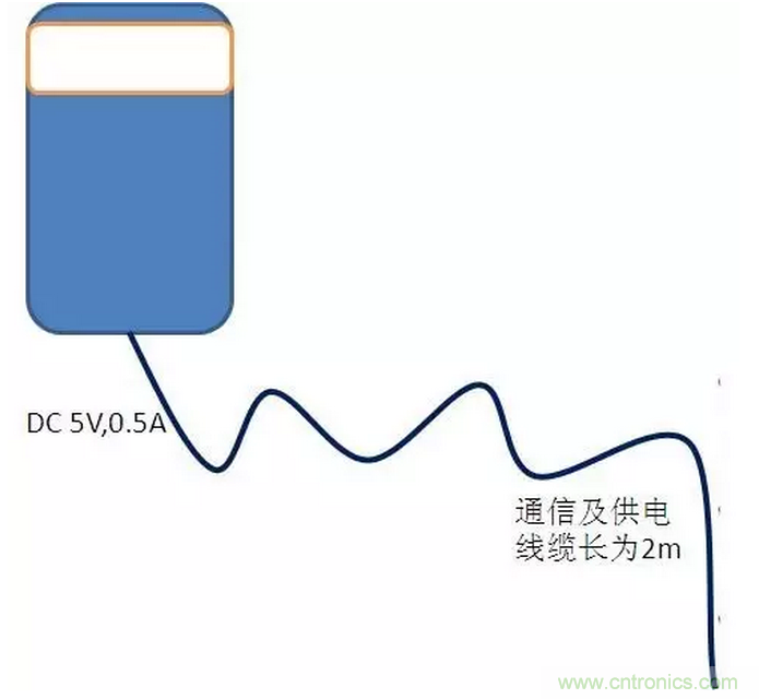 CISPR22 RE ClassB測試中RE輻射超標十幾dB，怎么辦？