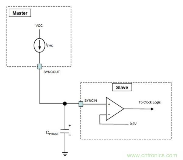 相移時延如何改善DC/DC轉(zhuǎn)換器性能？
