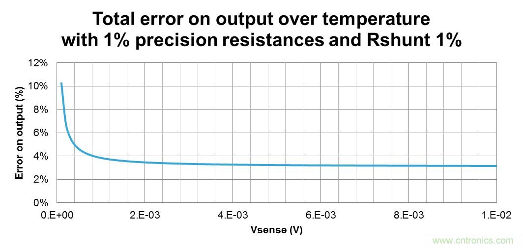 低壓運(yùn)放如何檢測(cè)高壓上橋臂電流？