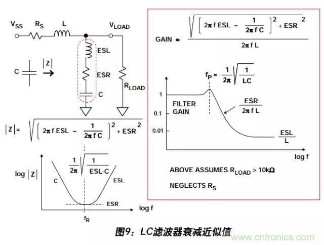 例解電路去耦技術，看了保證不后悔
