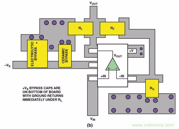 &ldquo;歪果仁&rdquo;經(jīng)驗(yàn)之談：高頻PCB布線實(shí)踐指南