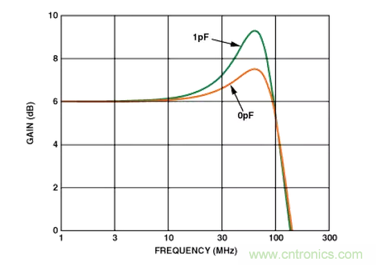 &ldquo;歪果仁&rdquo;經(jīng)驗(yàn)之談：高頻PCB布線實(shí)踐指南